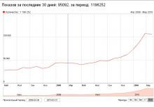 Интересная статистика