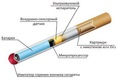 устройство электронной сигареты