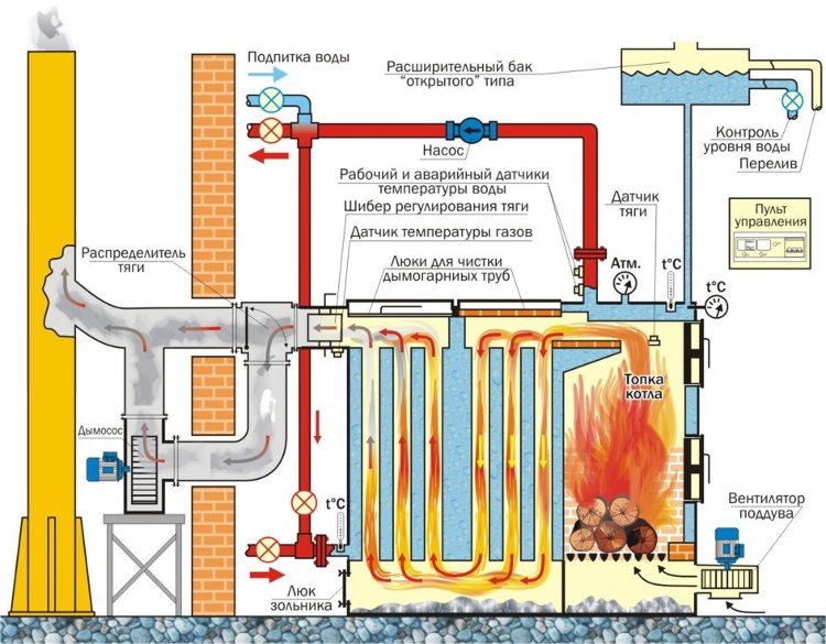 система отопления твердотопливным котлом