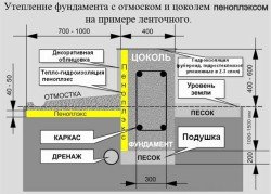 Пеноплекс стена