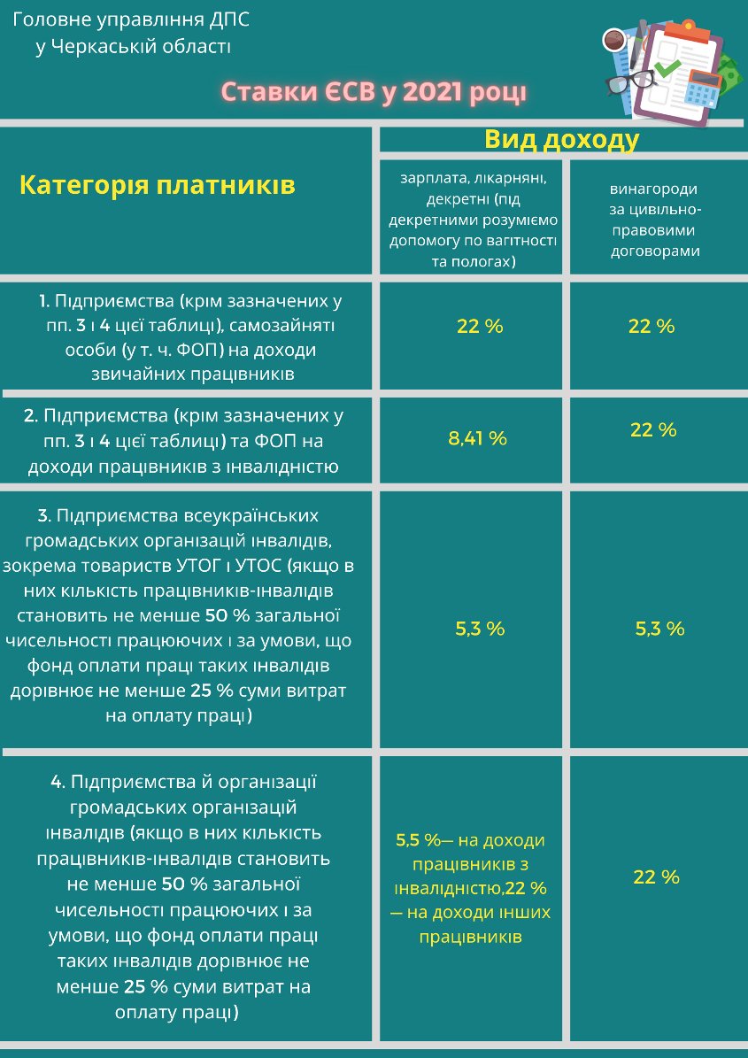 розміри ставок ЄСВ у 2021 році