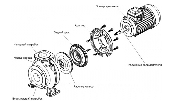 центробежный насос