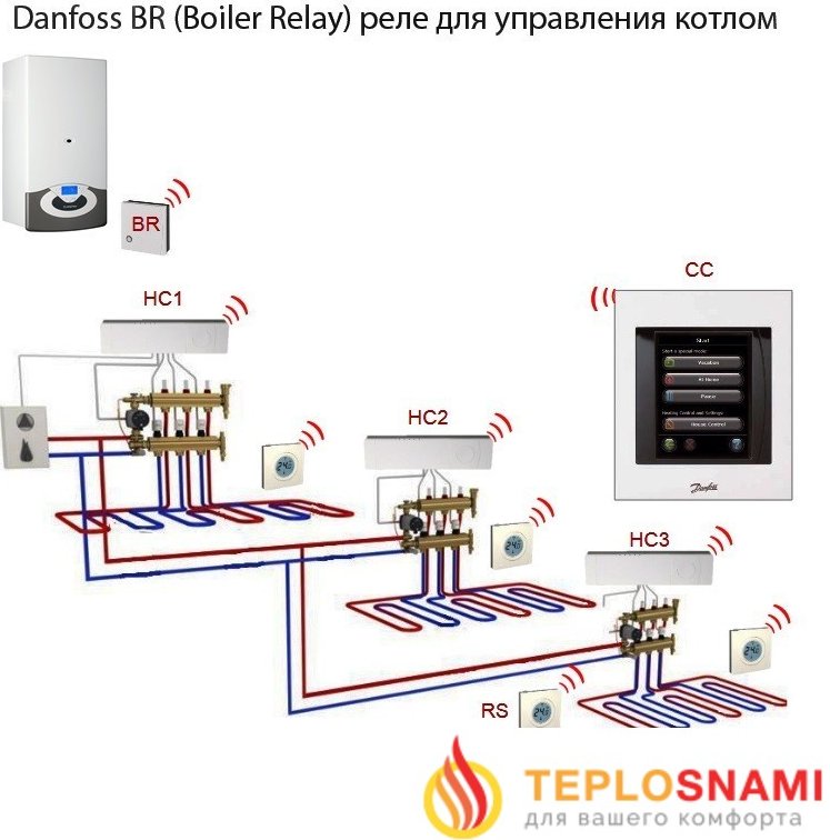 Система отопления DANFOSS 