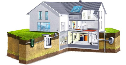 водоподготовка и водоочистка дома