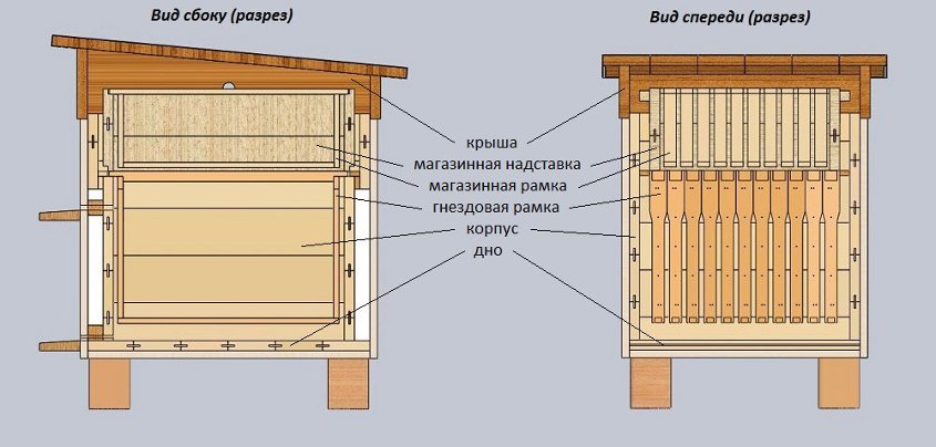 Многокорпусные улья | Улей, Домик для пчел, Пчеловодство