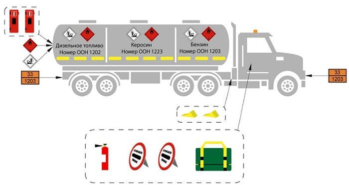 маркировка опасных грузов