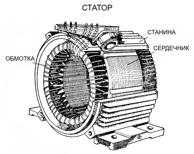 однофазные асинхронные электродвигатели
