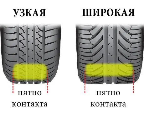 пятно контакта узкой и широкой шины